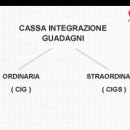 AMMORTIZZATORI SOCIALI